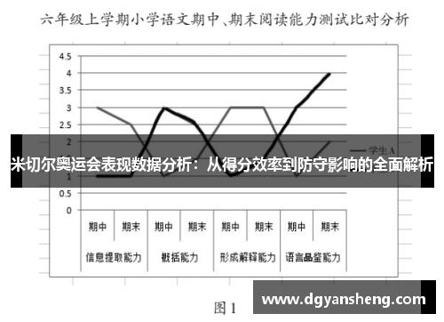 米切尔奥运会表现数据分析：从得分效率到防守影响的全面解析