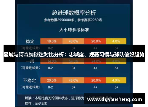 曼城与阿森纳球迷对比分析：忠诚度、观赛习惯与球队偏好趋势